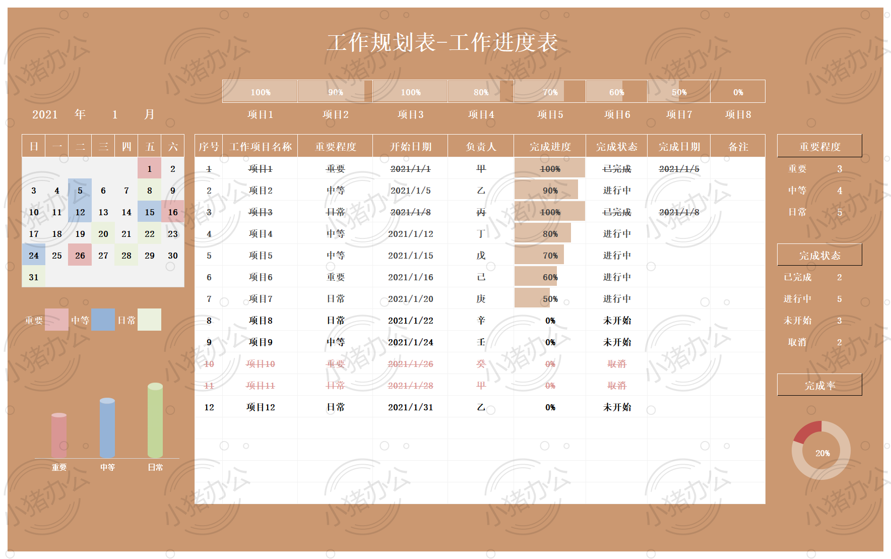 工作规划进度表excel电子表格模板可编辑(高清无水印)10