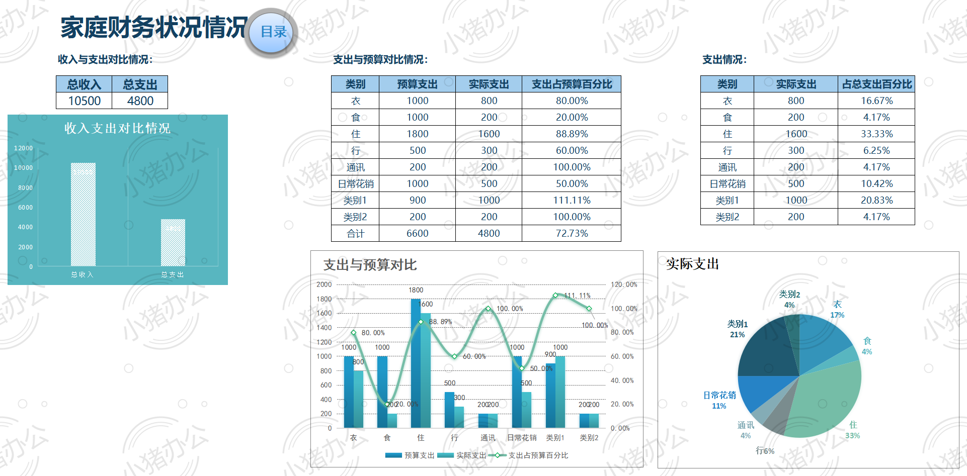 家庭收支预算分析excel电子表格模板可编辑(高清无水印)102