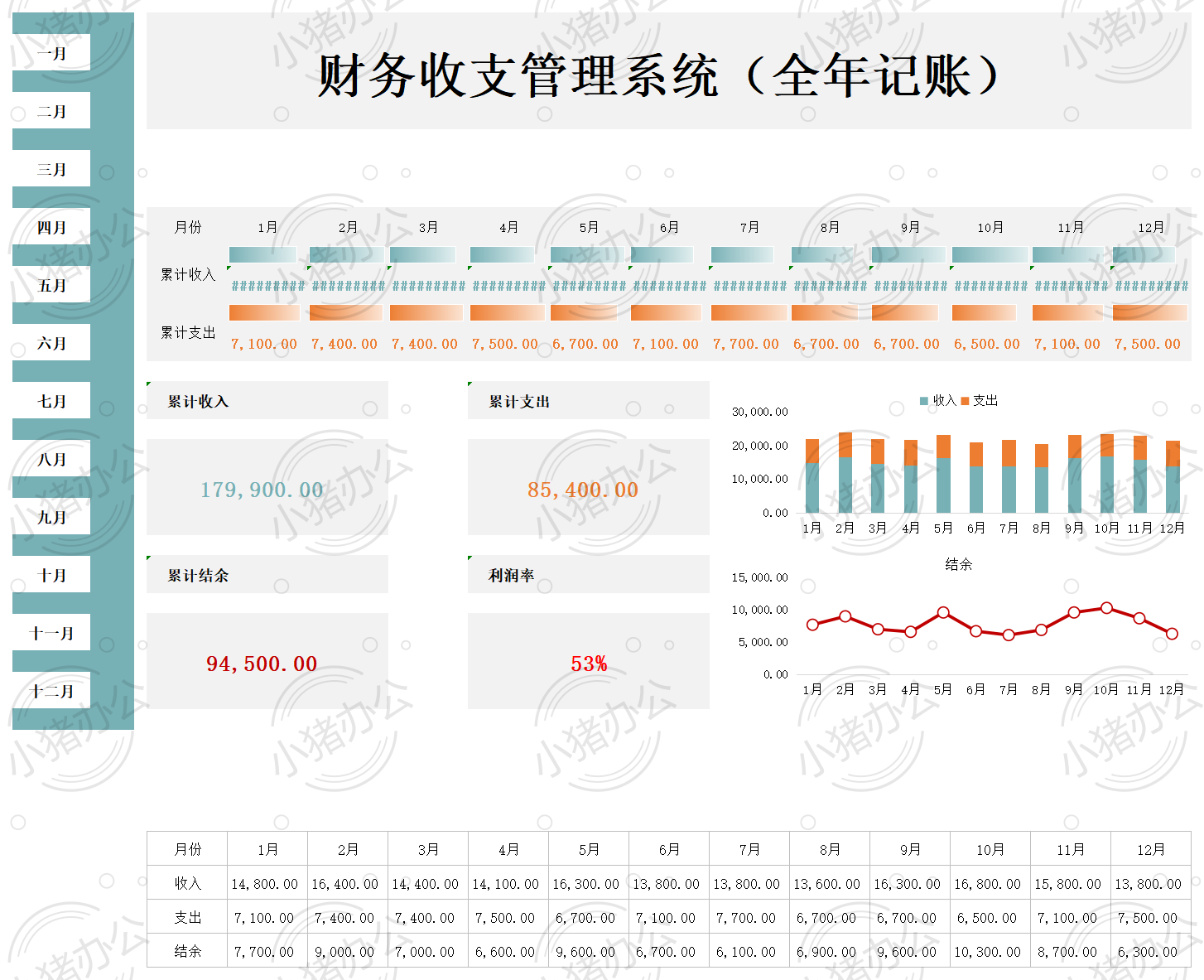 财务收支管理系统（全年记账）excel电子表格模板可编辑（高清无水印）106