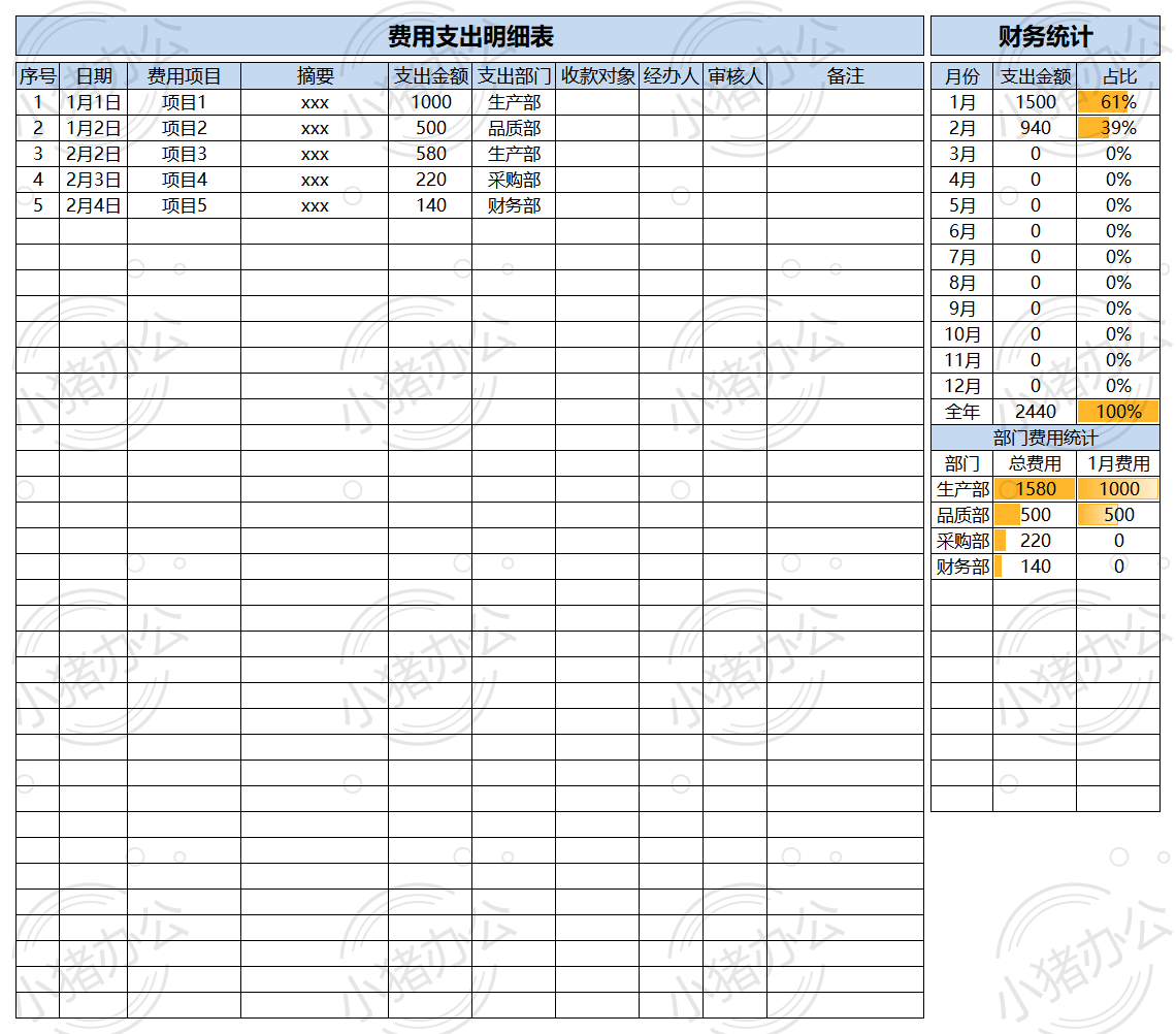 费用支出明细表-自动统计excel电子表格模板可编辑(高清无水印)11