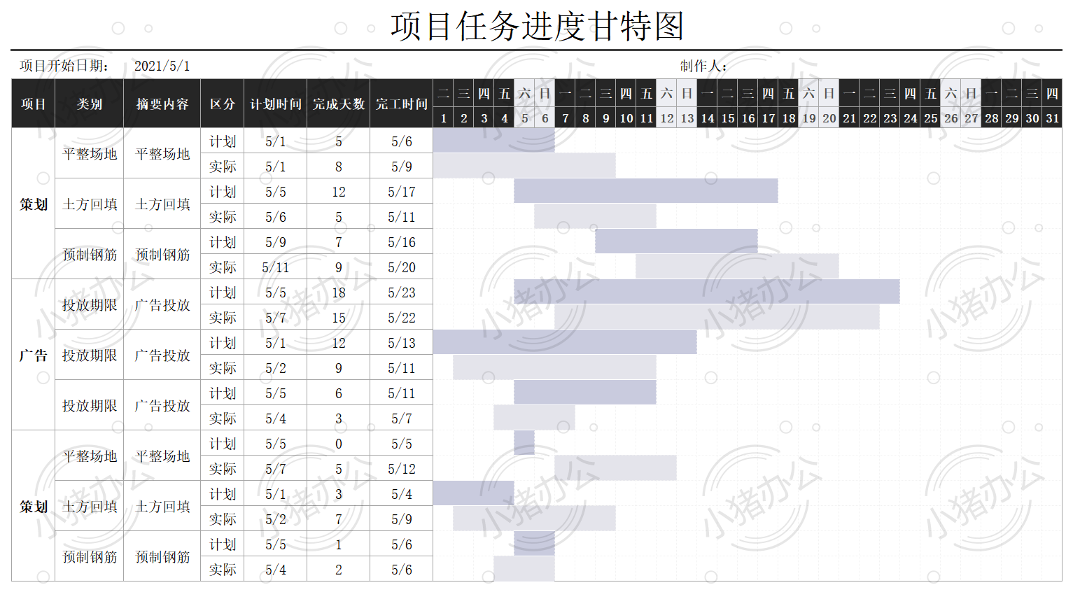 项目任务进度甘特图excel电子表格模板可编辑(高清无水印)2