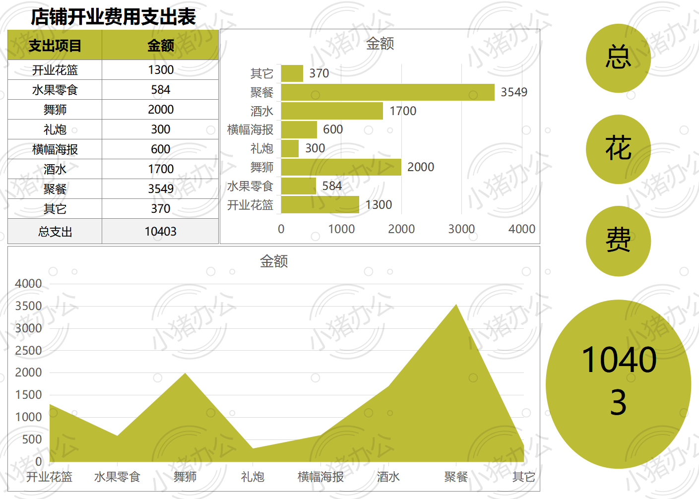 店铺开业费用支出表excel电子表格模板可编辑(高清无水印)22