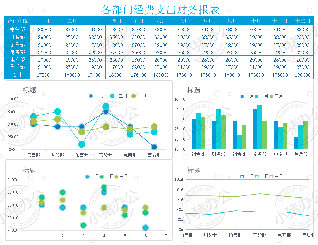 部门经费支出财务报表excel电子表格模板可编辑(高清无水印)28