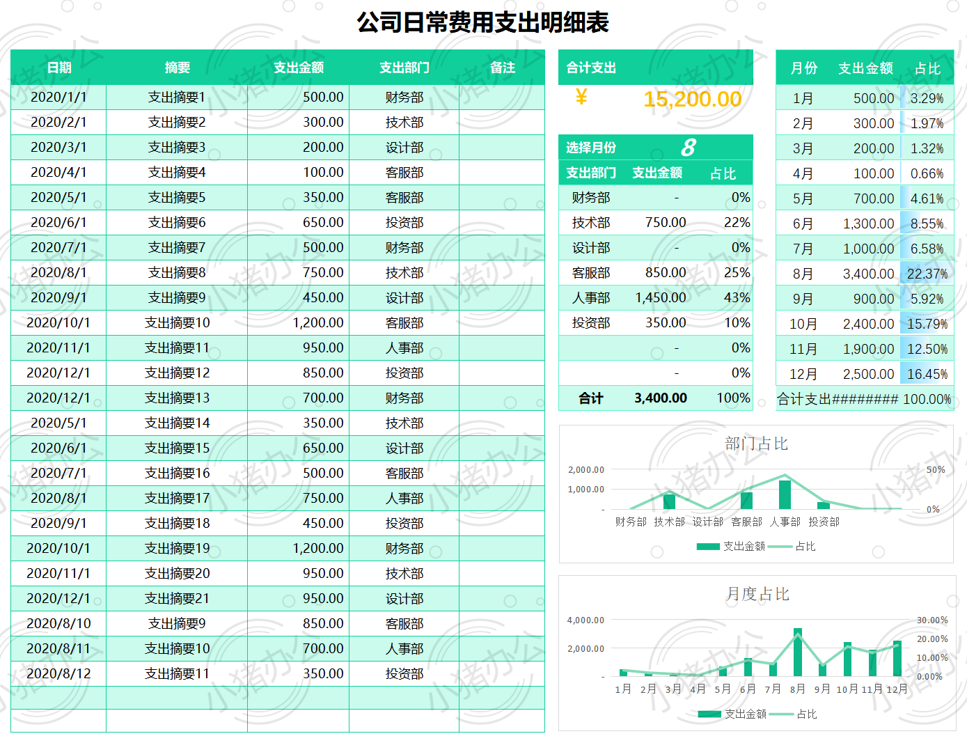 公司日常费用支出明细表excel电子表格模板可编辑(高清无水印)30
