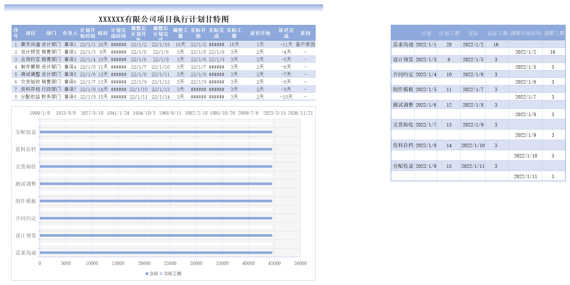 流程甘特图模板excel电子表格模板可编辑（高清无水印）32