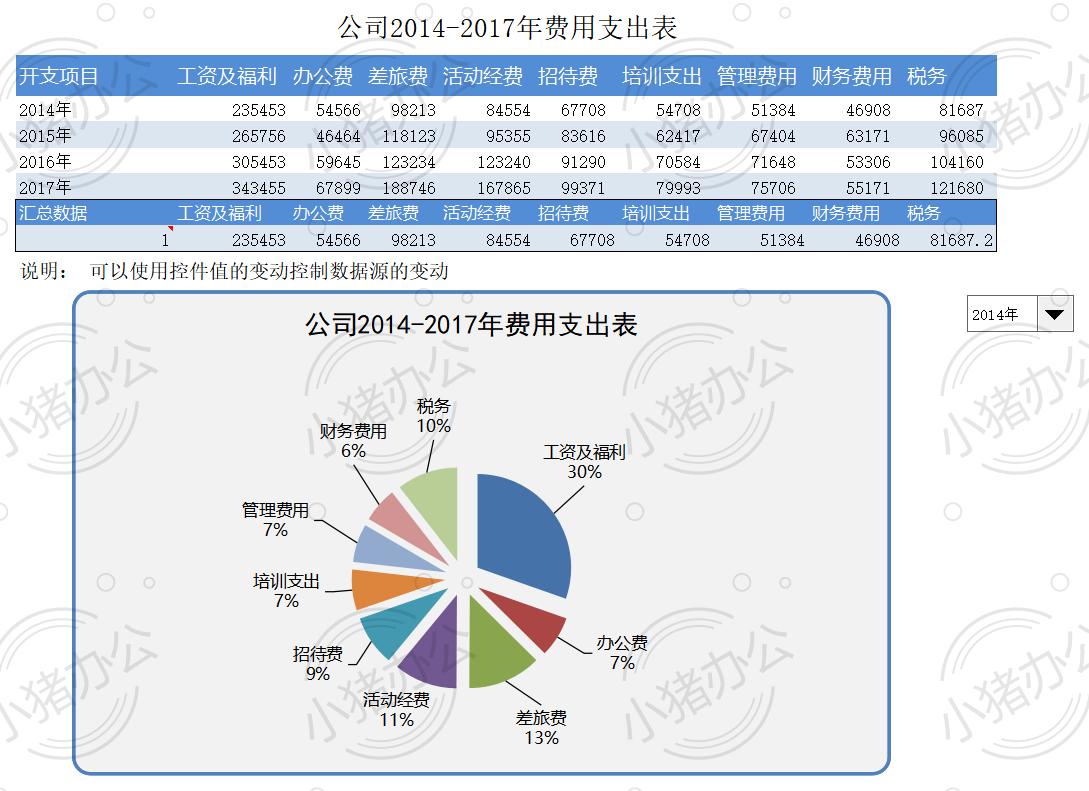 公司费用支出表excel电子表格模板可编辑(高清无水印)34