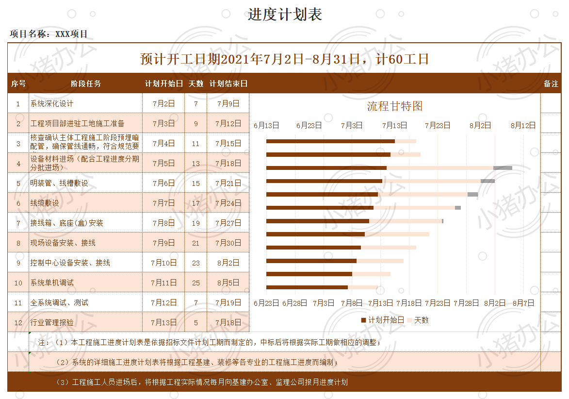 流程甘特图模板excel电子表格模板可编辑(高清无水印)35