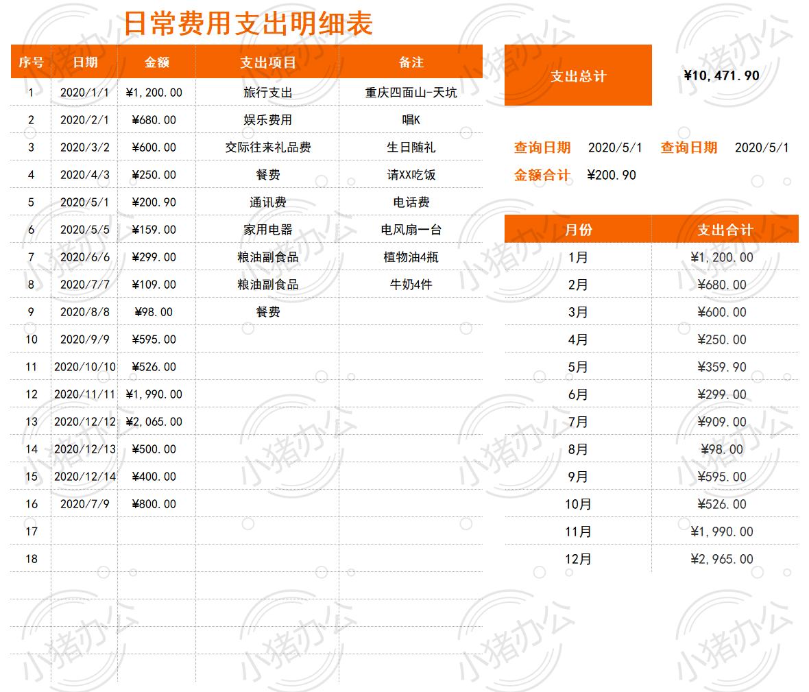 日常费用支出明细表excel电子表格模板可编辑(高清无水印)35