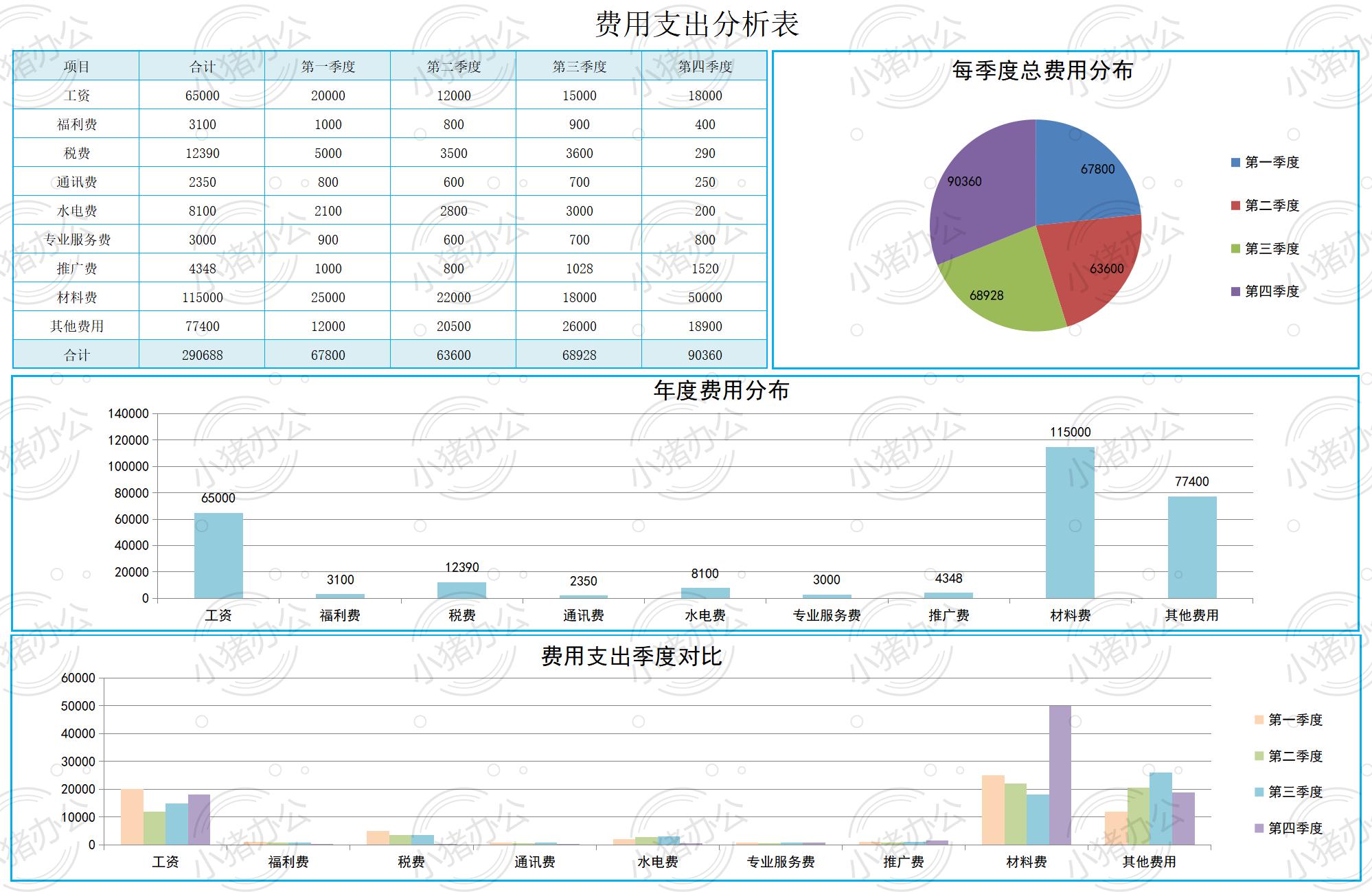 费用支出分析表excel电子表格模板可编辑(高清无水印)37