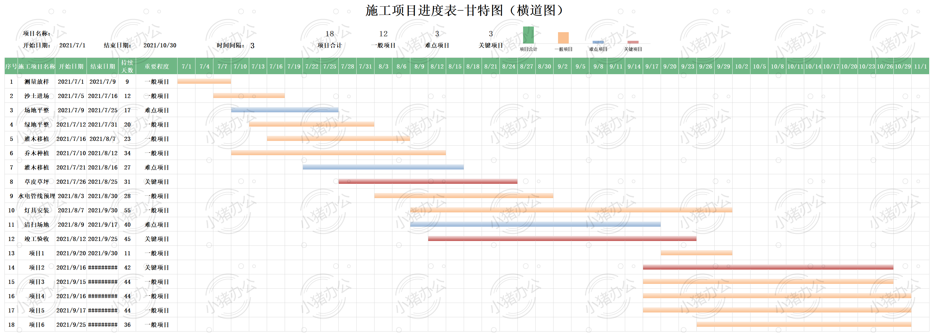 施工项目进度表-甘特图excel电子表格模板可编辑(高清无水印)38