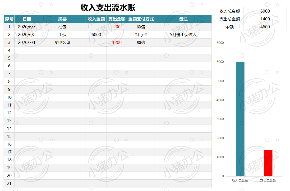 收入支出流水账excel电子表格模板可编辑(高清无水印)3