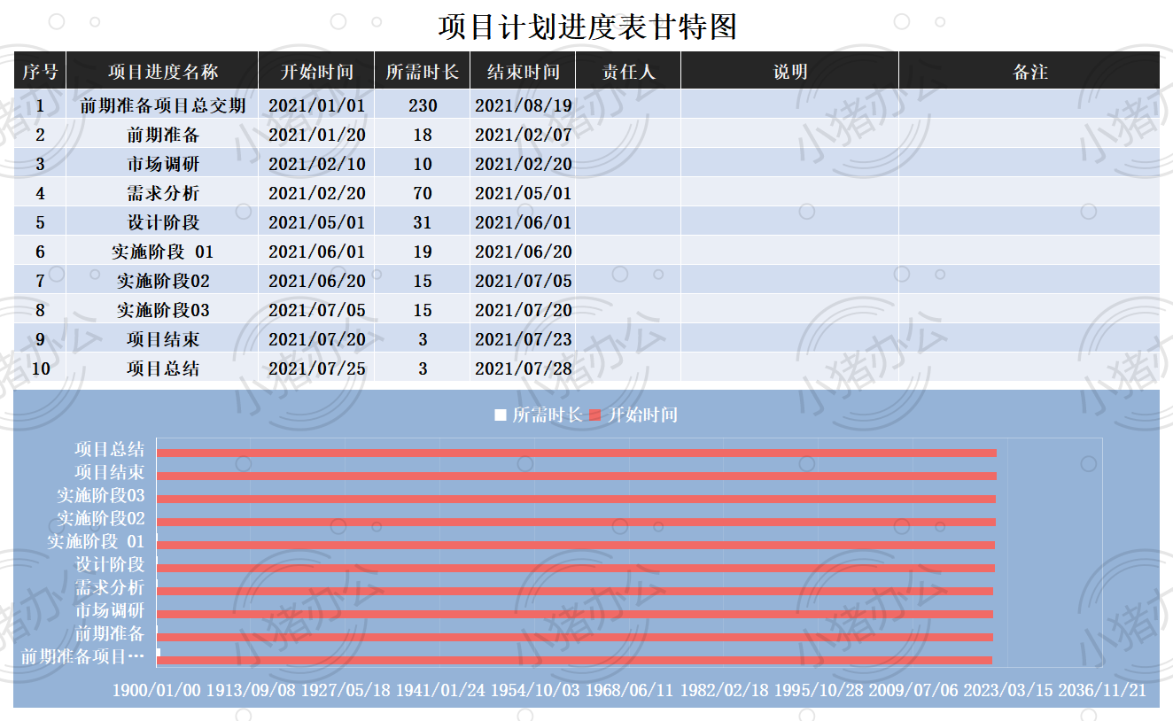 项目计划进度表甘特图excel电子表格模板可编辑(高清无水印)42