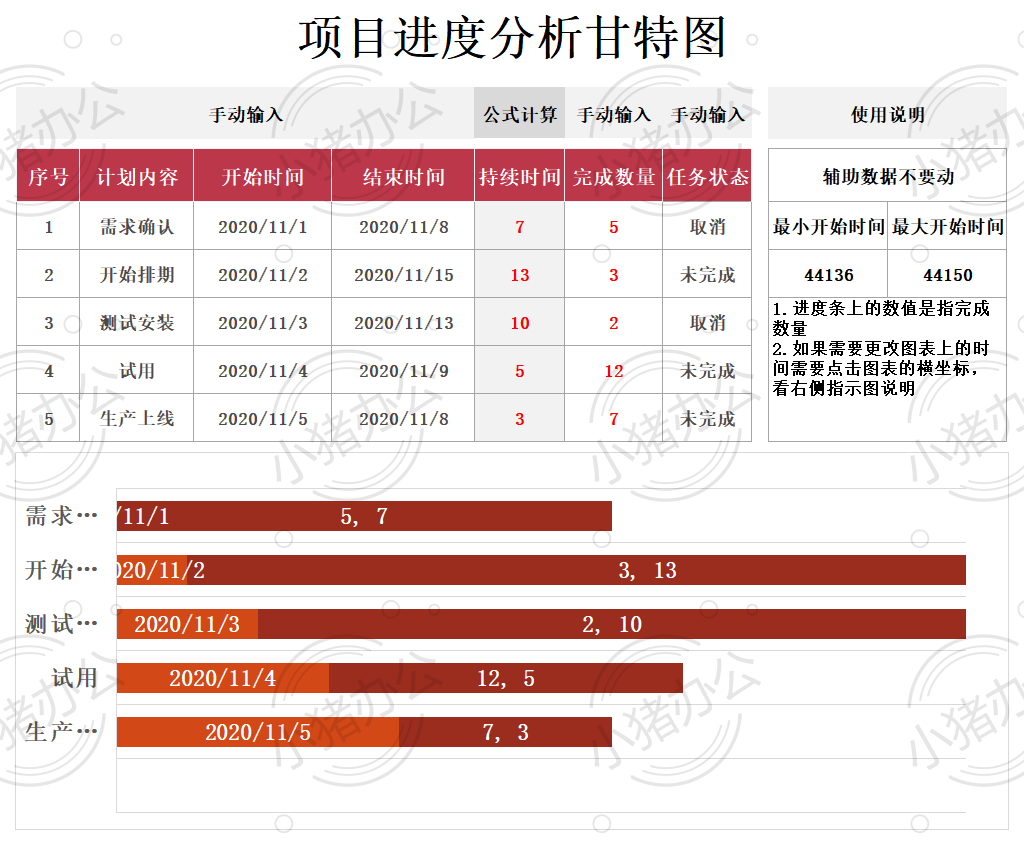 项目进度分析甘特图excel电子表格模板可编辑(高清无水印)44