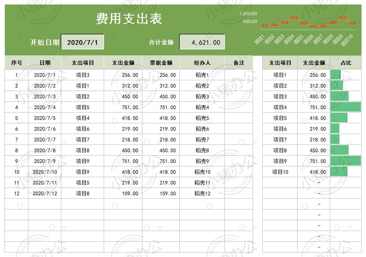 费用支出明细表（自动统计）excel电子表格模板可编辑（高清无水印）44