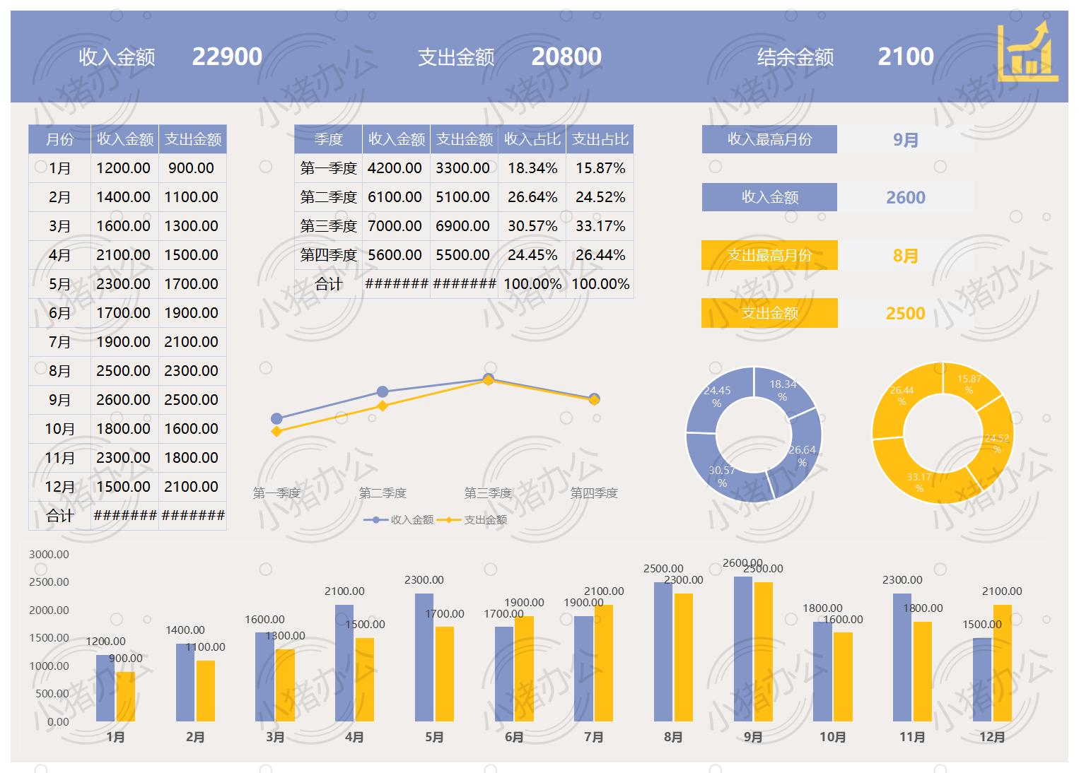 年终收入支出财务报表excel电子表格模板可编辑(高清无水印)45