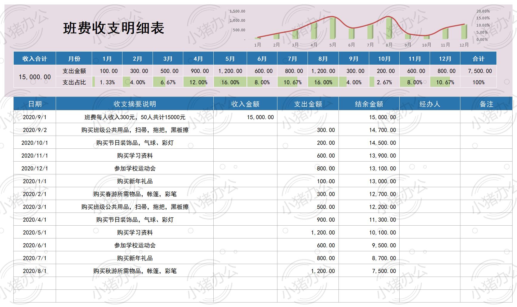 收入支出明细表excel电子表格模板可编辑(高清无水印)46