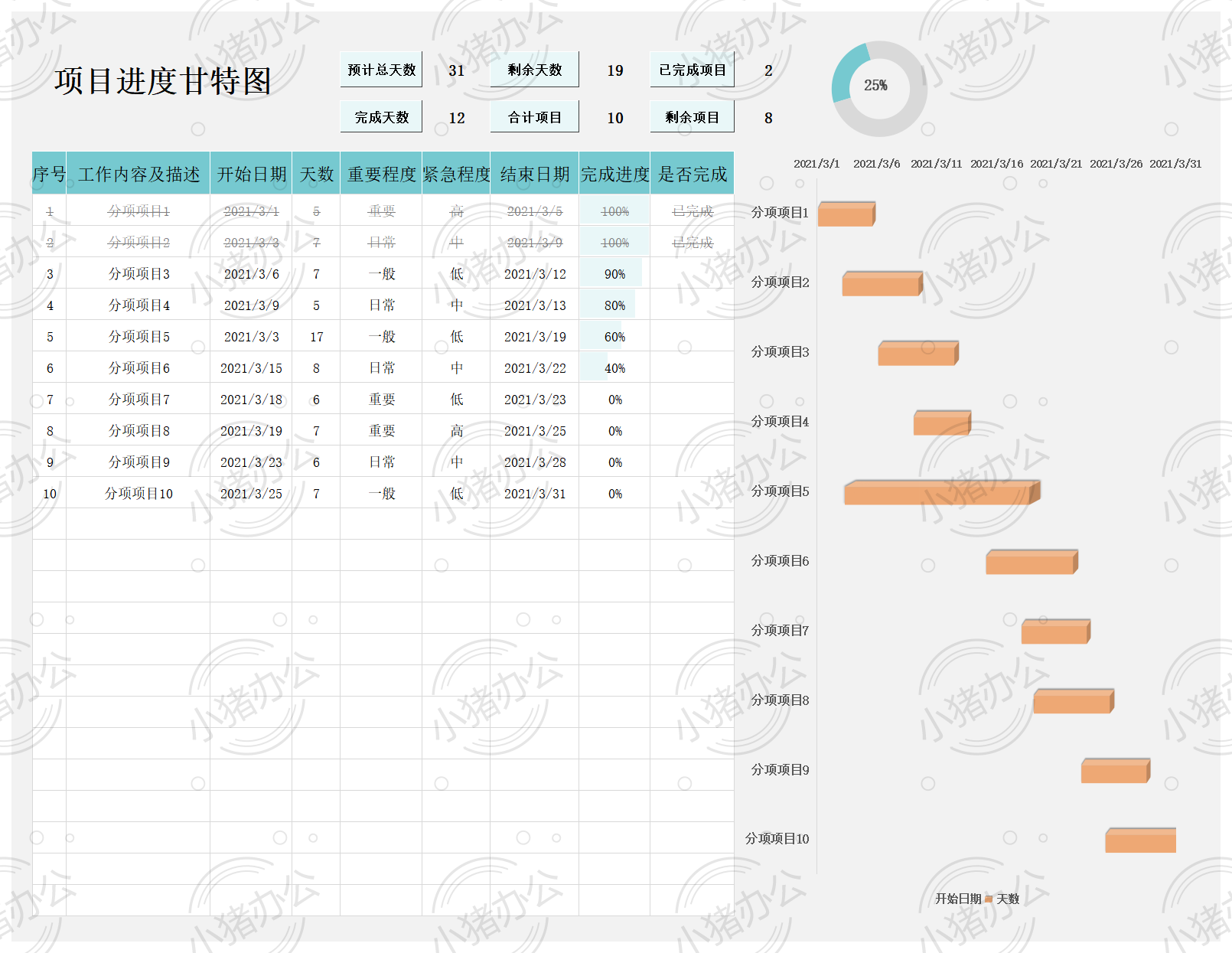 项目生产进度甘特图excel电子表格模板可编辑(高清无水印)54