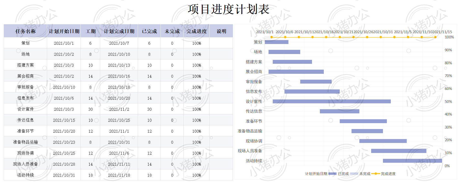 项目进度甘特图计划表Excel模板excel电子表格模板可编辑(高清无水印)56