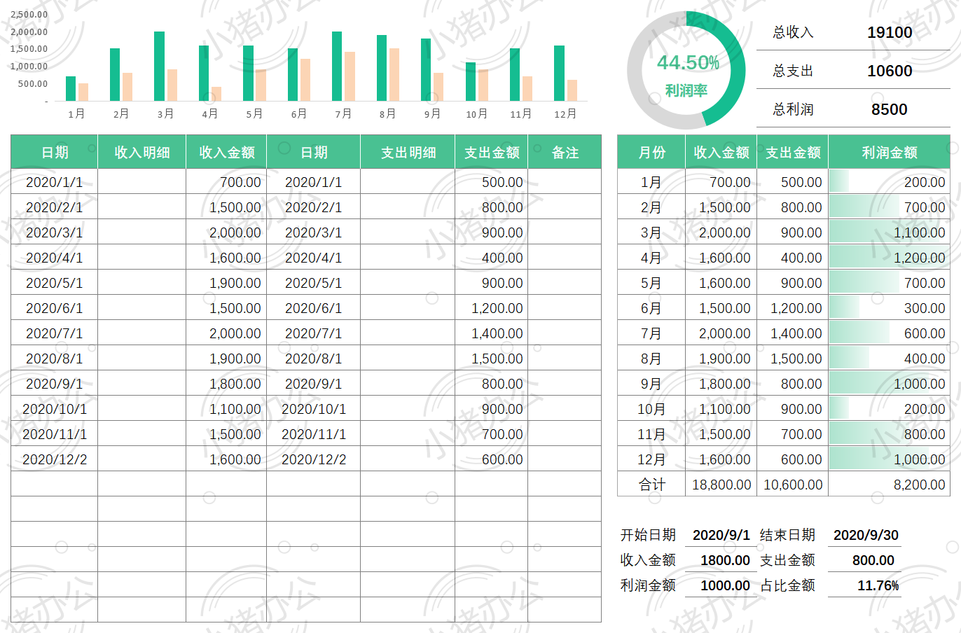 收入支出财务报表-利润表excel电子表格模板可编辑(高清无水印)59