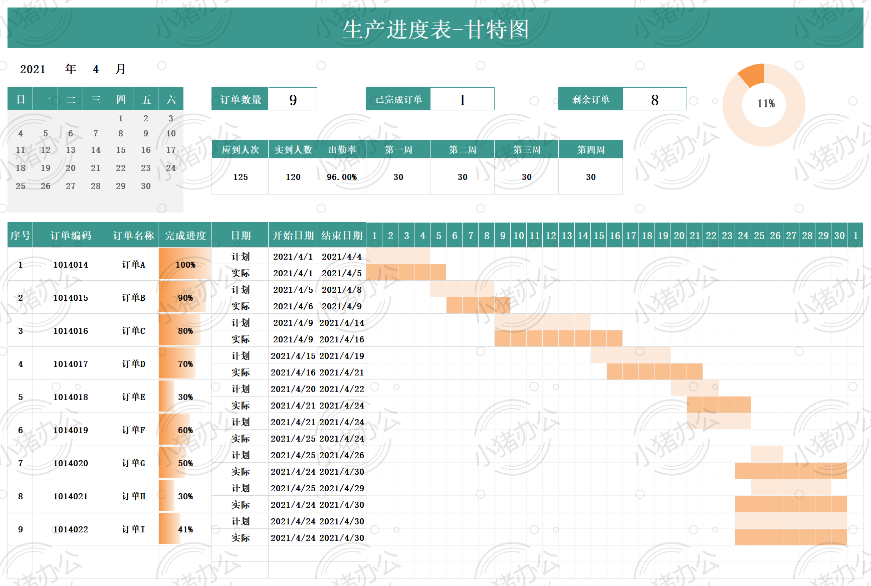 订单生产进度甘特图excel电子表格模板可编辑(高清无水印)6