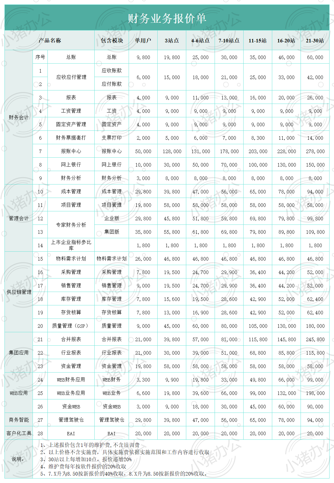 财务业务报价单excel电子表格模板可编辑(高清无水印)61