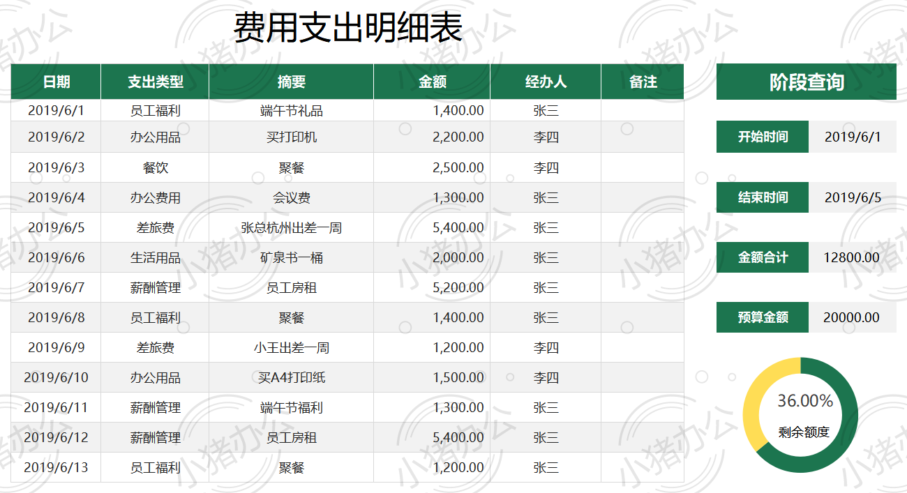 费用支出明细表（自动汇总）excel电子表格模板可编辑（高清无水印）61