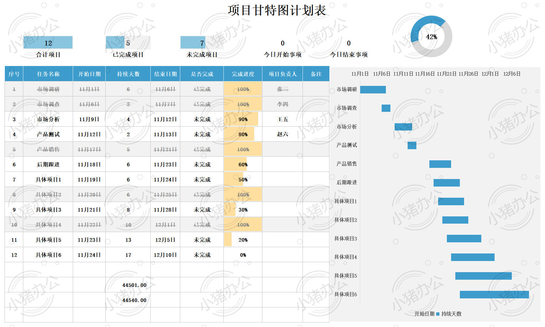 项目甘特图计划表excel电子表格模板可编辑(高清无水印)64