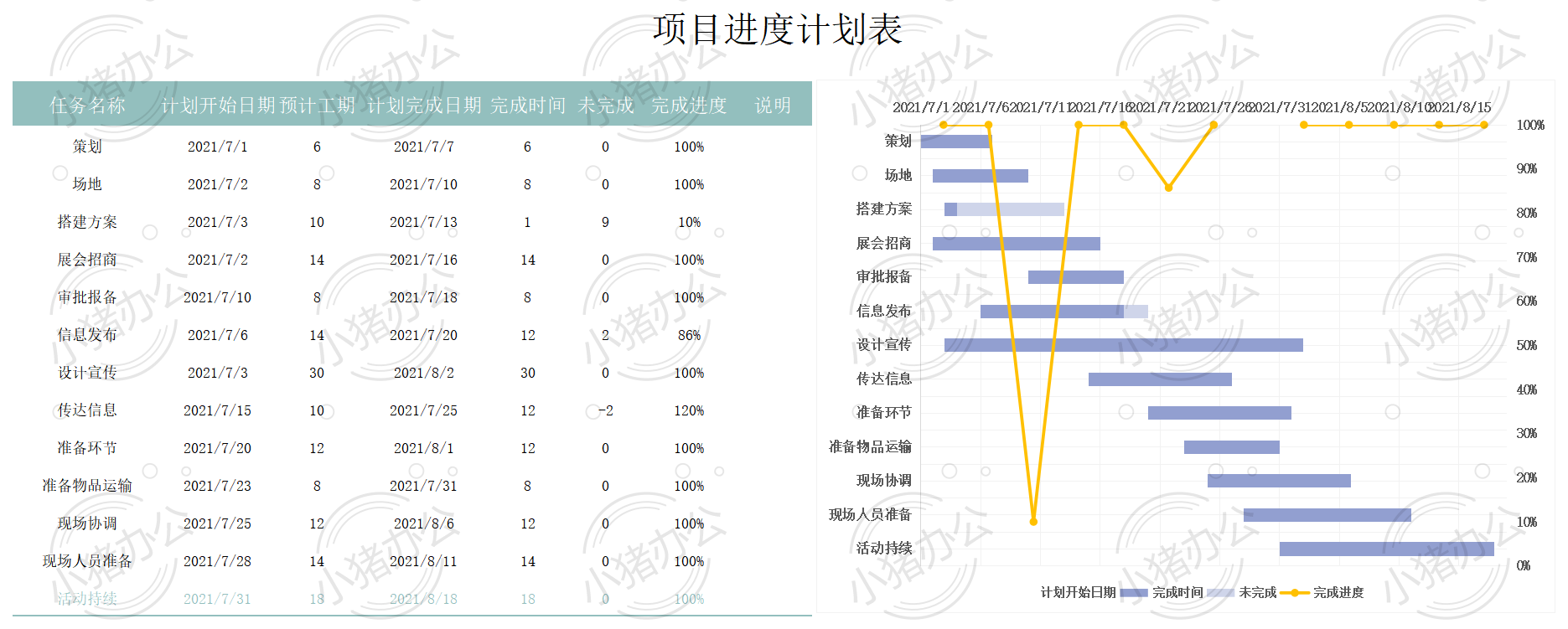 项目进度甘特图计划表excel电子表格模板可编辑（高清无水印）65