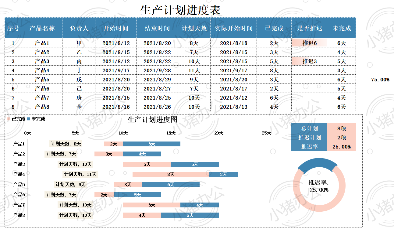 项目生产计划进度甘特图表excel电子表格模板可编辑(高清无水印)66