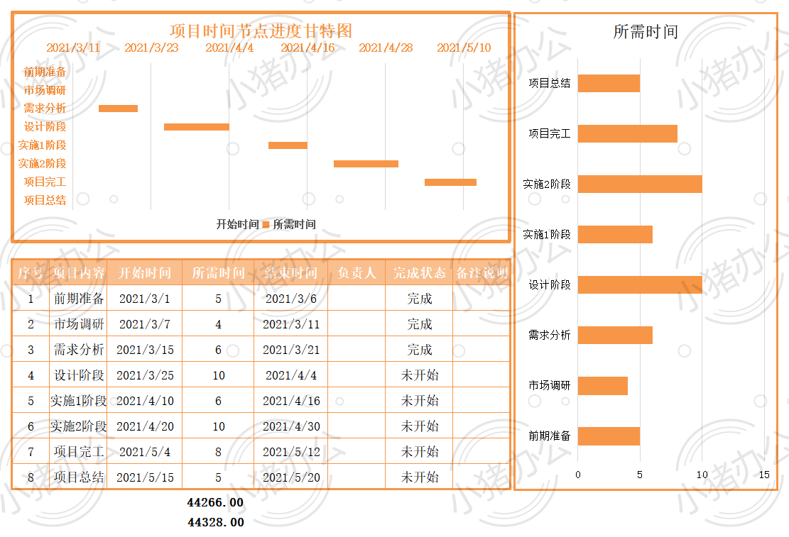 项目时间节点计划进度面板excel电子表格模板可编辑(高清无水印)67