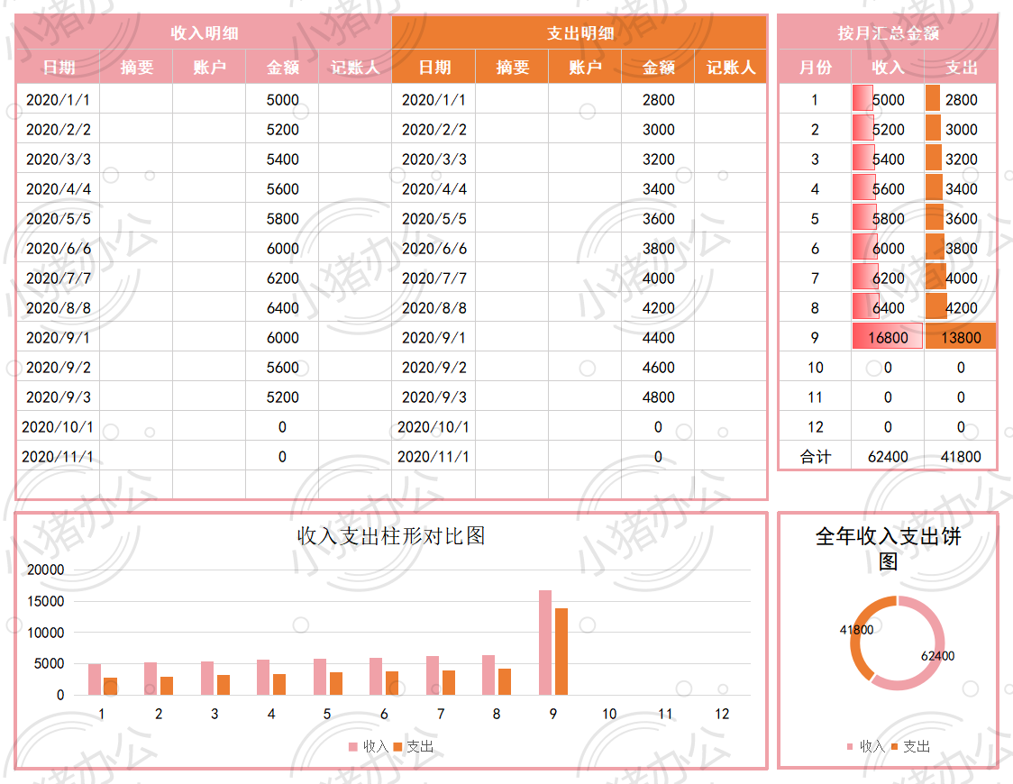 全年收入支出明细表excel电子表格模板可编辑(高清无水印)67