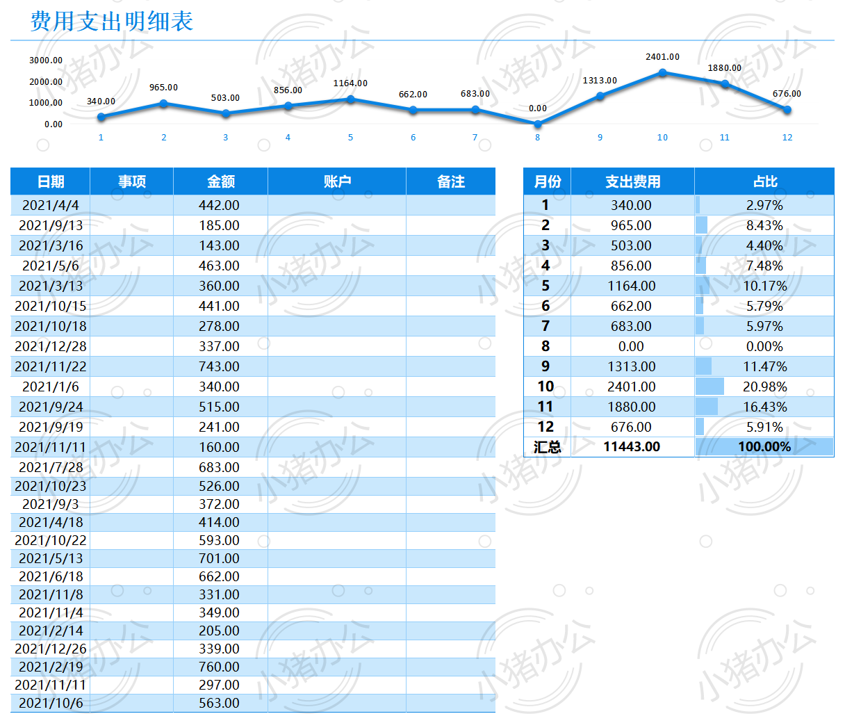 费用支出明细表excel电子表格模板可编辑(高清无水印)69