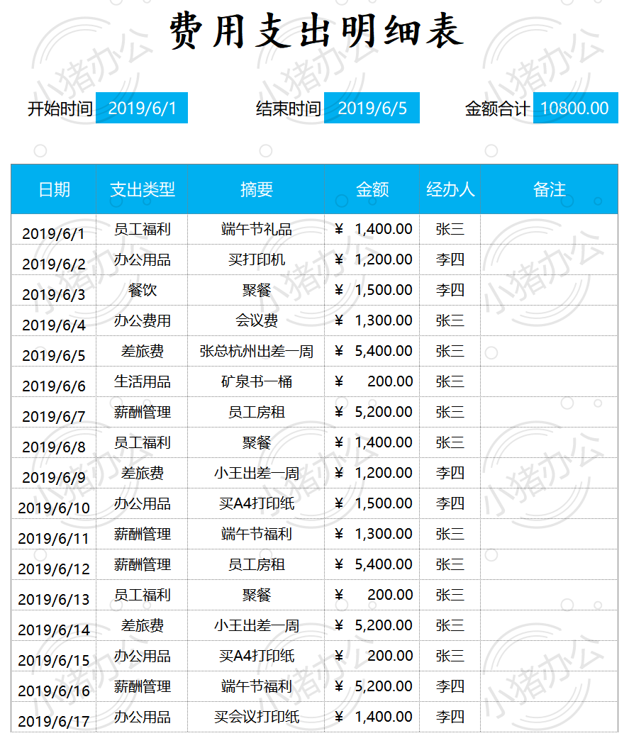 费用支出明细表excel电子表格模板可编辑(高清无水印)6