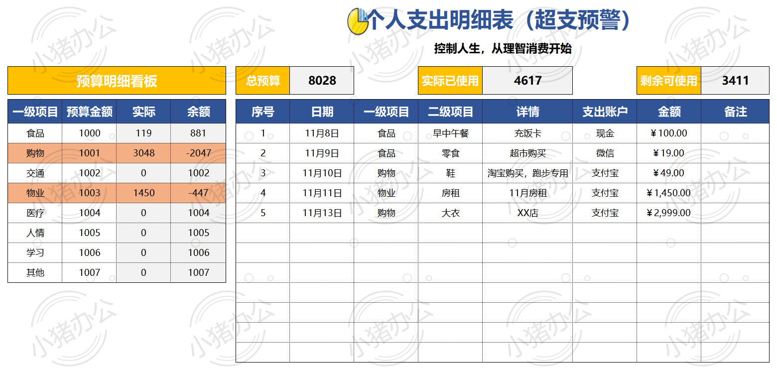 个人支出明细表（超支预警）excel电子表格模板可编辑（高清无水印）74