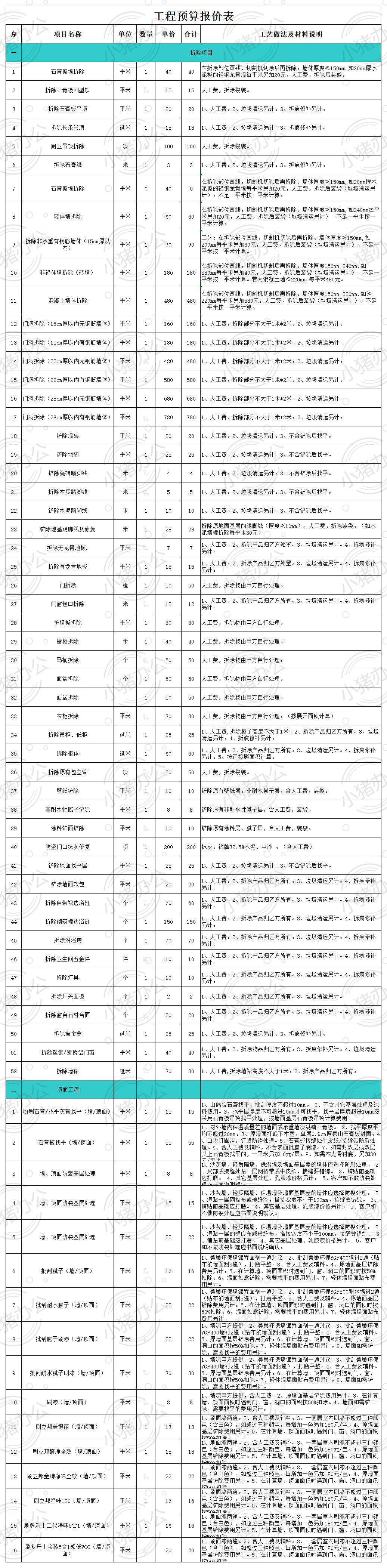 工程预算报价单excel电子表格模板可编辑(高清无水印)77
