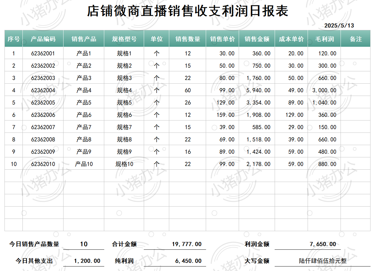 每日销售收入支出利润日报表excel电子表格模板可编辑(高清无水印)77