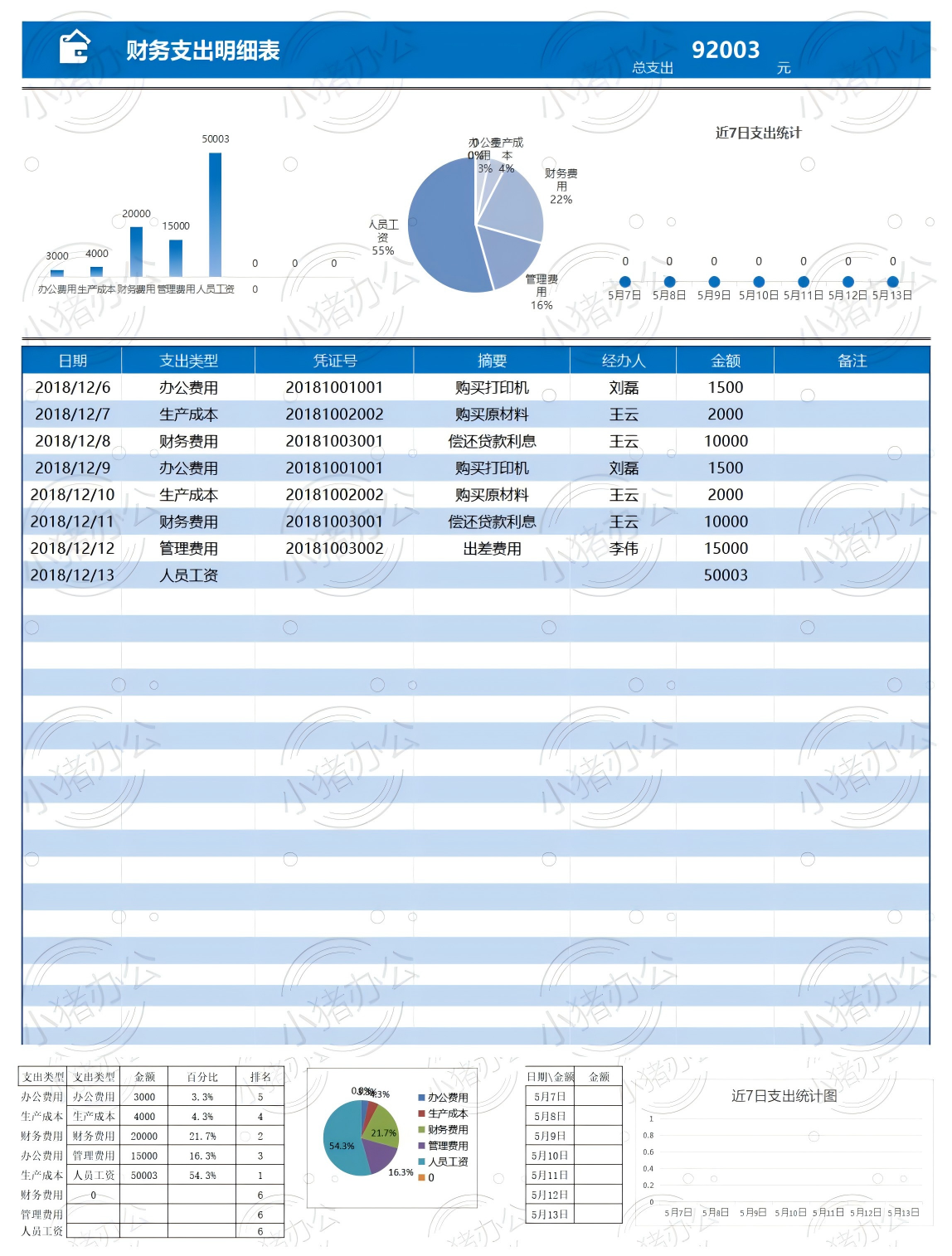 财务支出统计分析表(图表自动)excel电子表格模板可编辑(高清无水印)79