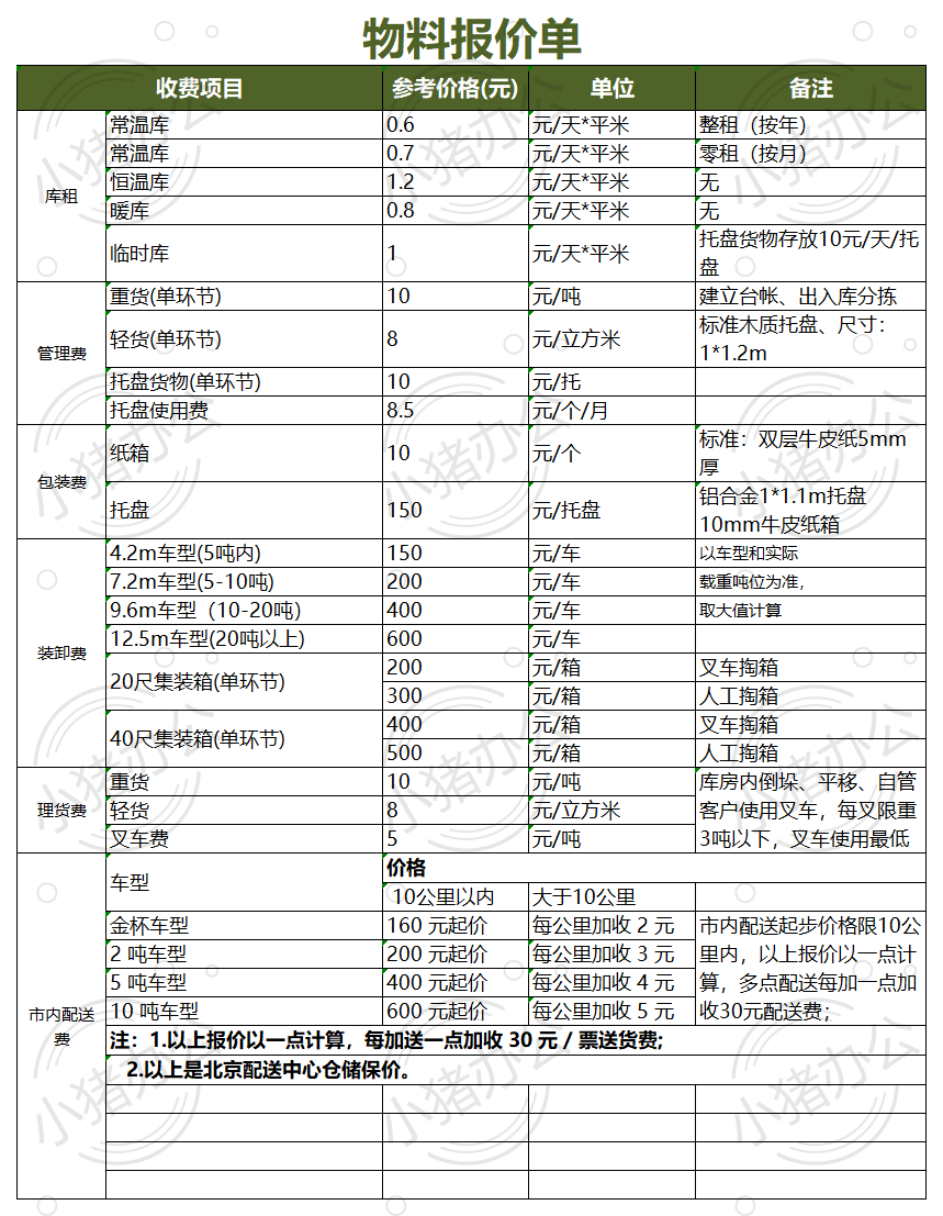 物料报价单excel电子表格模板可编辑(高清无水印)82
