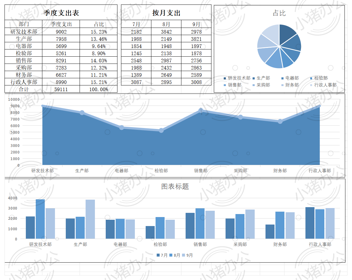 季度支出图表excel电子表格模板可编辑(高清无水印)82