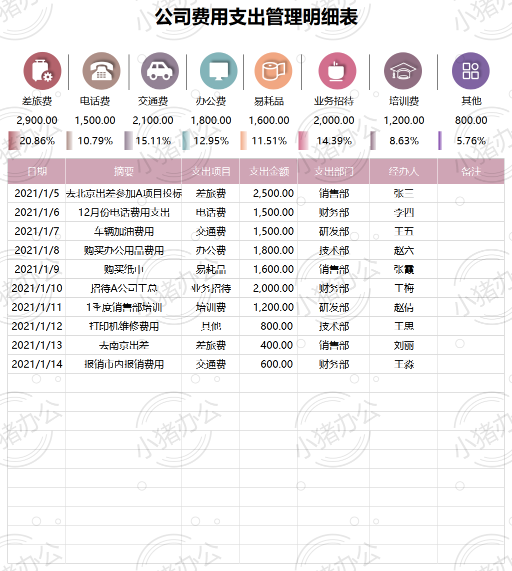 公司费用支出明细表excel电子表格模板可编辑(高清无水印)83