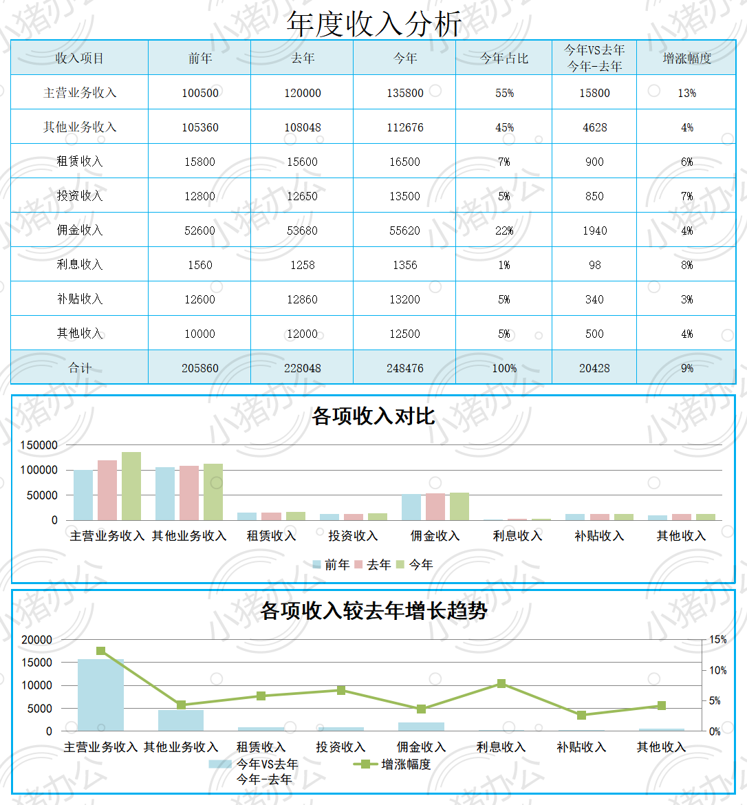 年度收入分析excel电子表格模板可编辑(高清无水印)87