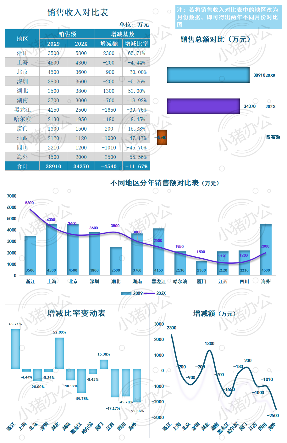 销售收入对比表excel电子表格模板可编辑(高清无水印)89