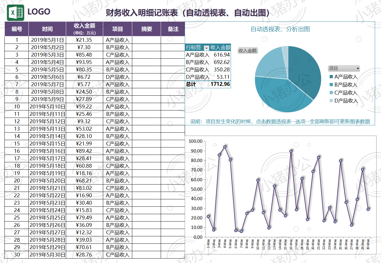 财务收入明细记账表excel电子表格模板可编辑(高清无水印)91