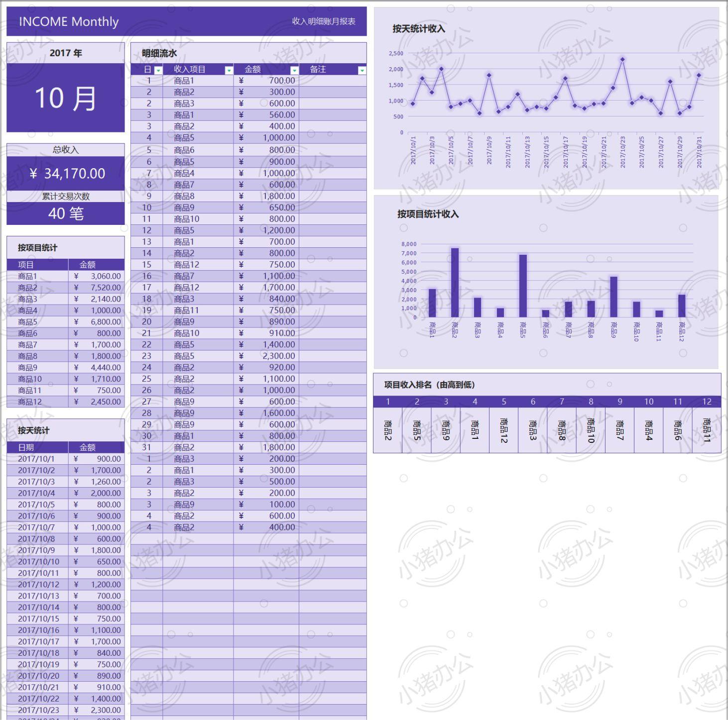 财务收入月报表excel电子表格模板可编辑(高清无水印)92
