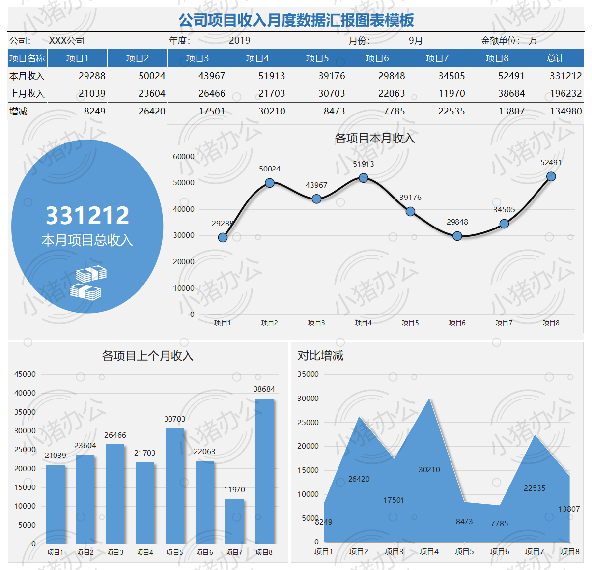 公司项目收入月度数据汇报图表模板excel电子表格模板可编辑(高清无水印)97