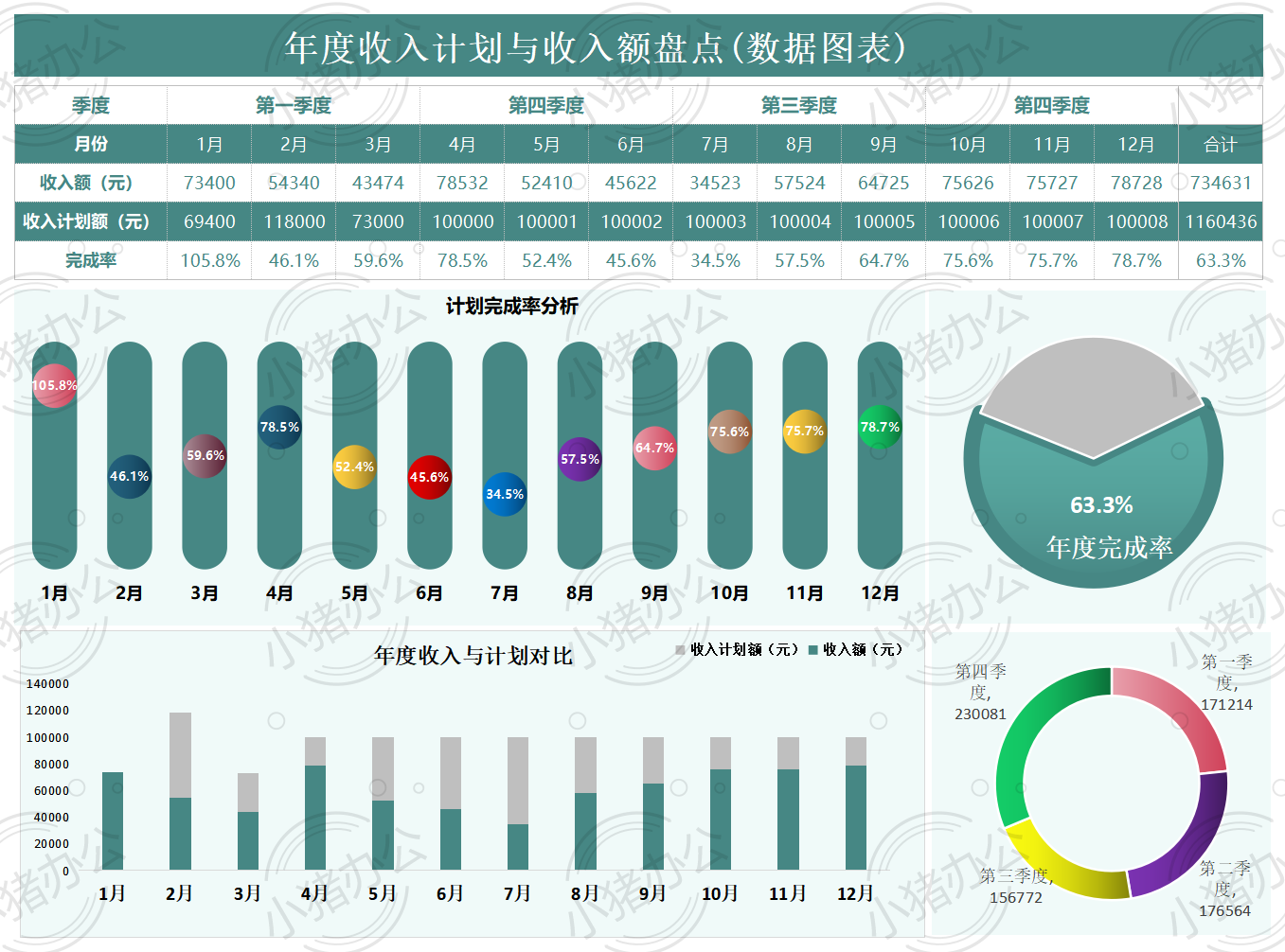 年度收入计划与收入额盘点excel电子表格模板可编辑(高清无水印)98