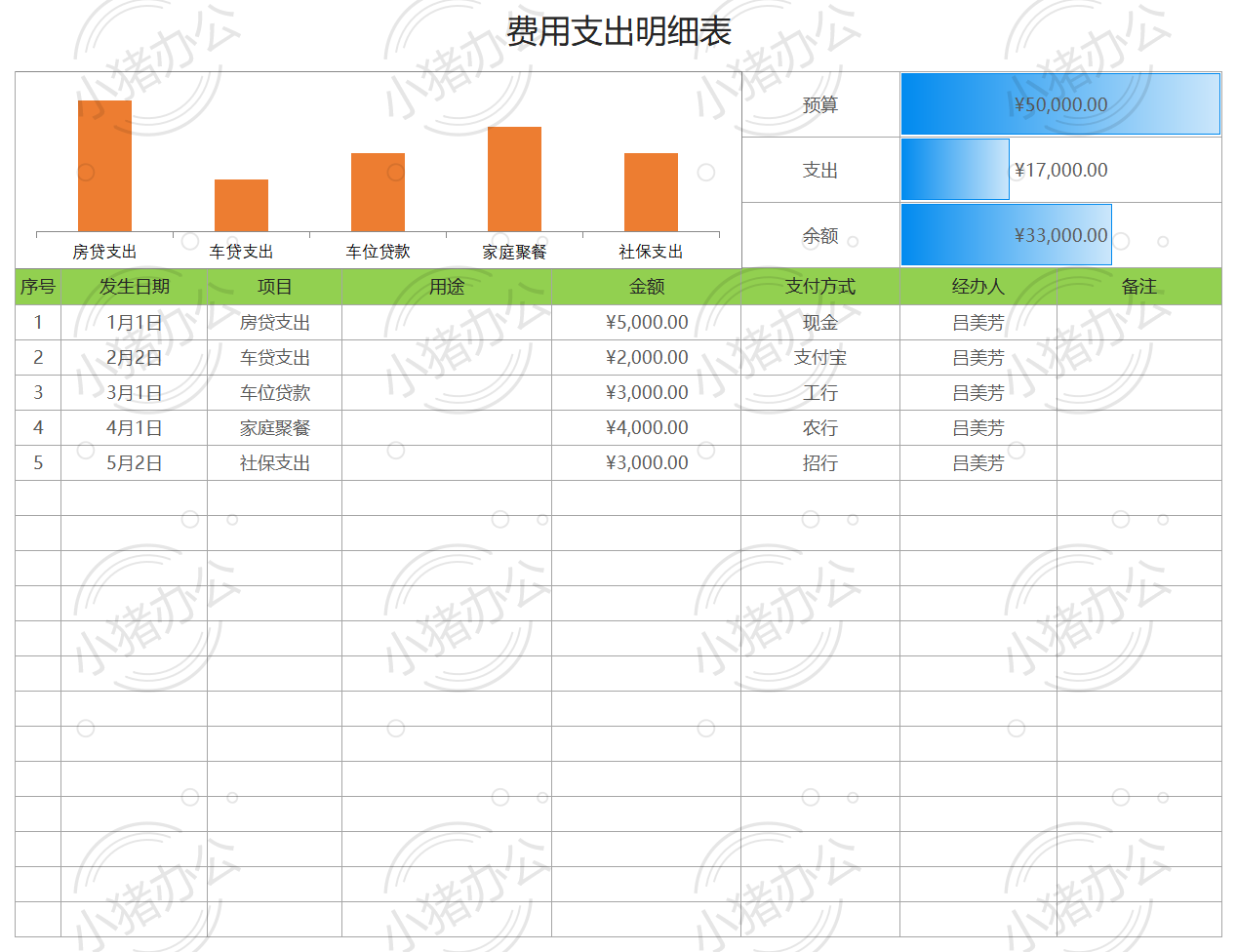 费用支出明细表（自动）excel电子表格模板可编辑（高清无水印）9