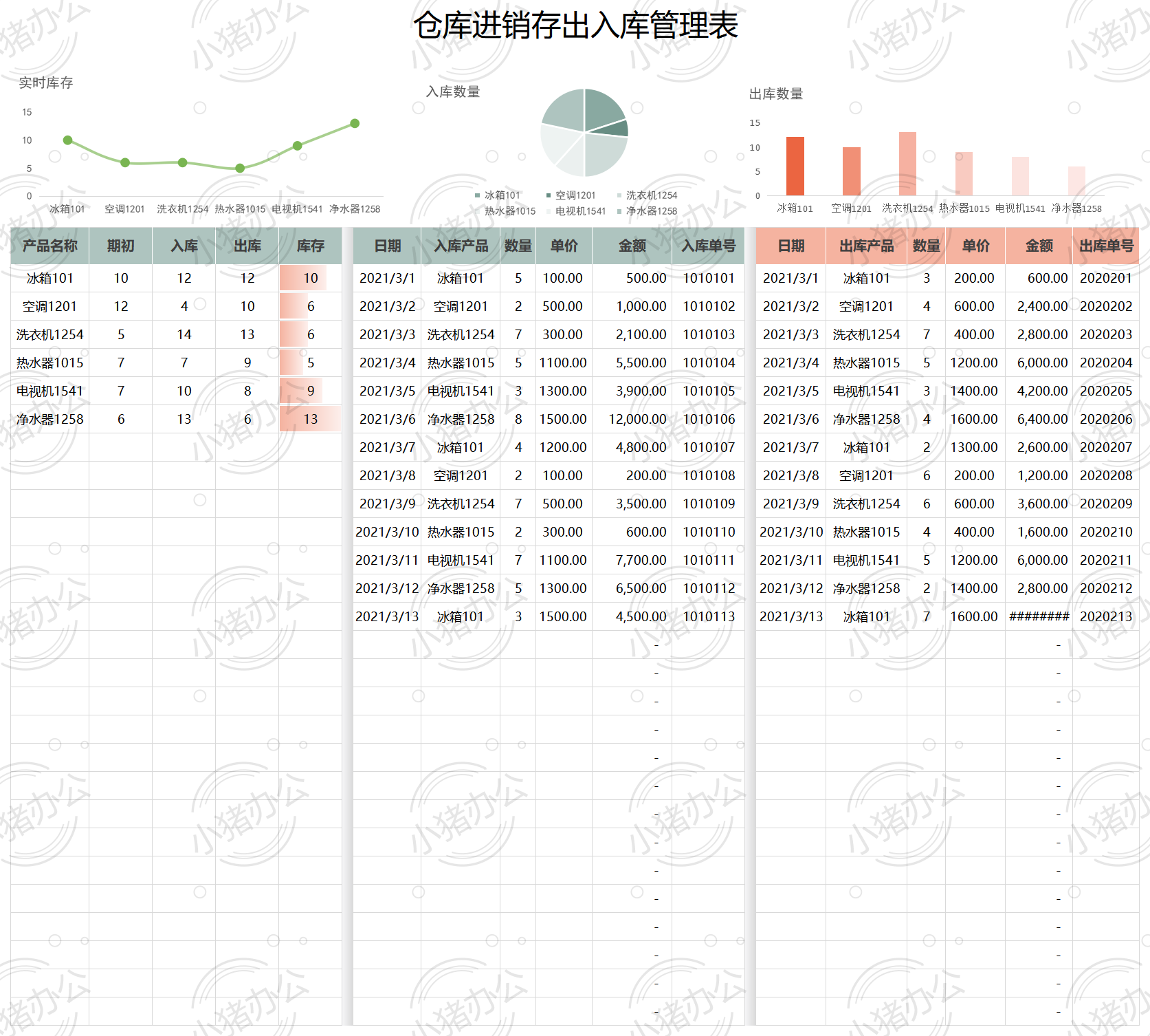 仓库进销存出入库管理表excel电子表格模板可编辑(高清无水印)1