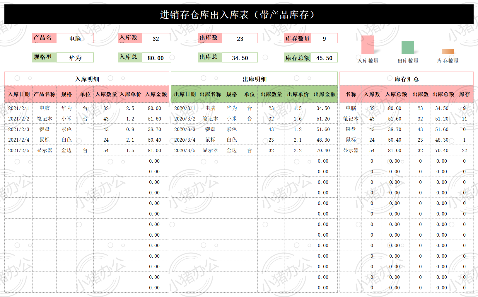 进销存仓库出入库表(带产品库存)excel电子表格模板可编辑(高清无水印)10