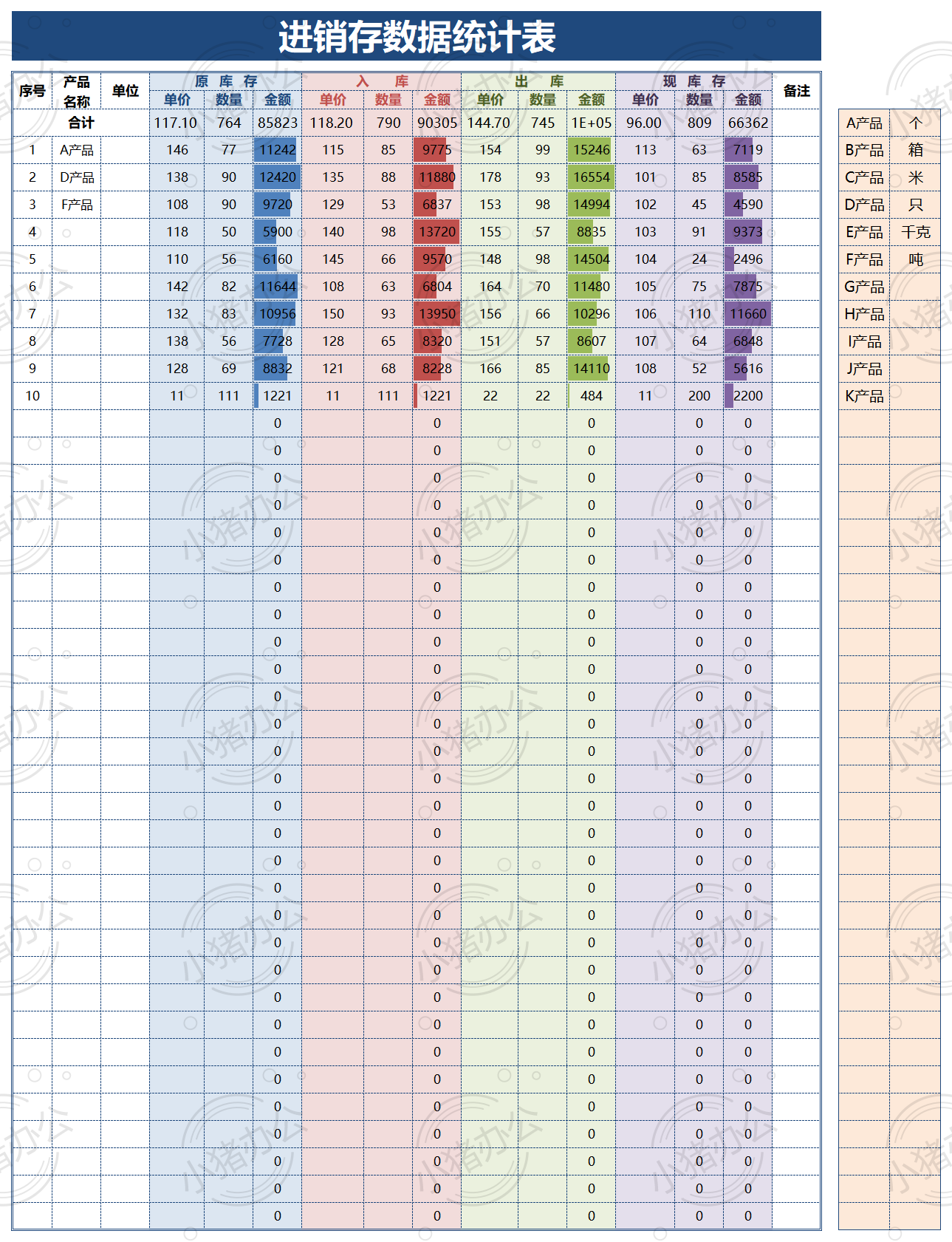 进销存数据统计表excel电子表格模板可编辑(高清无水印)57